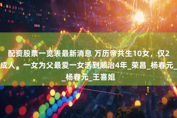 配资股票一览表最新消息 万历帝共生10女，仅2女长大成人，一女为父最爱一女活到顺治4年_荣昌_杨春元_王喜姐